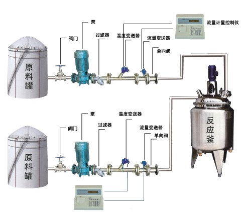 濟南反應釜自動定量配料設備